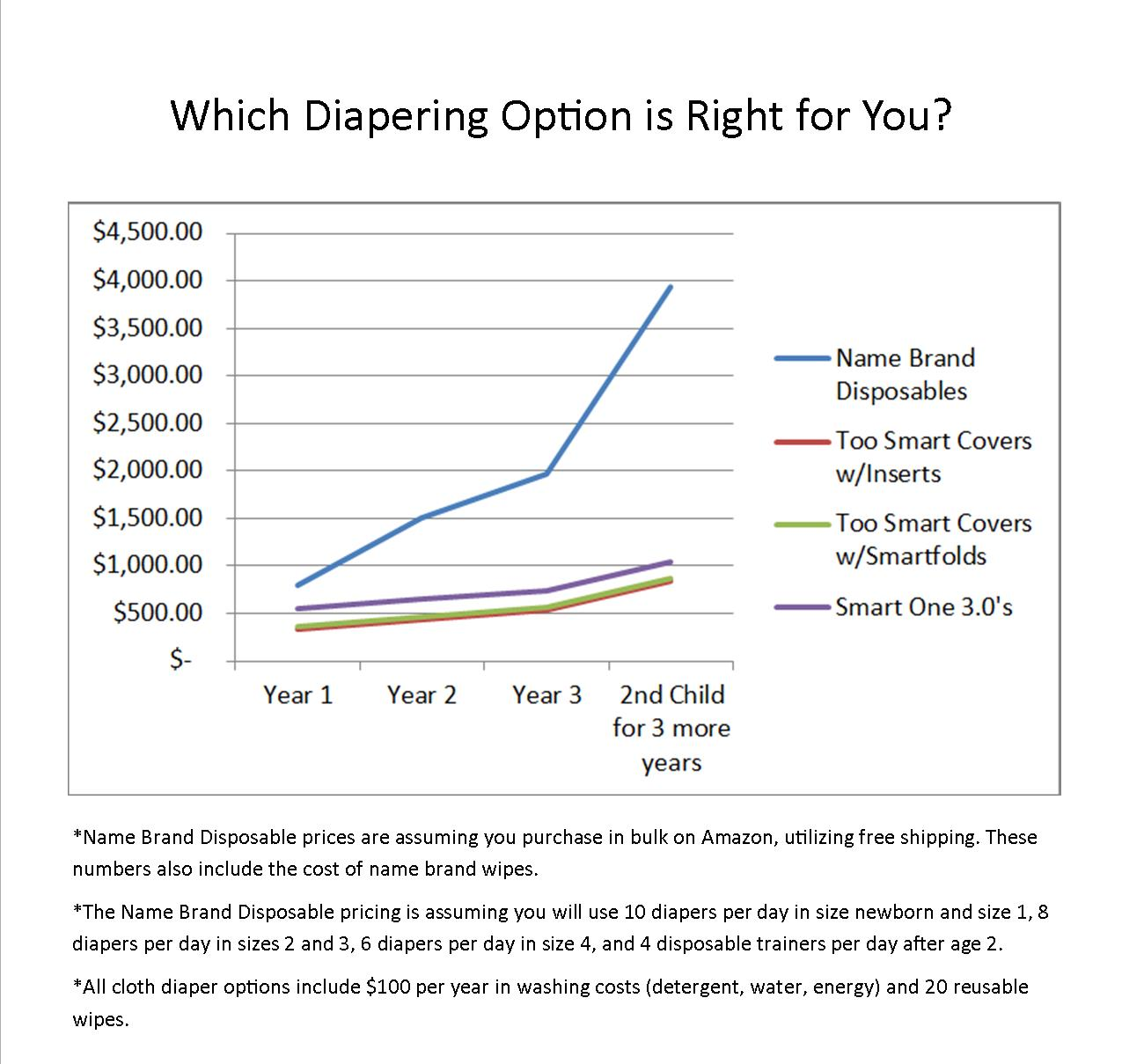 Comparison Chart